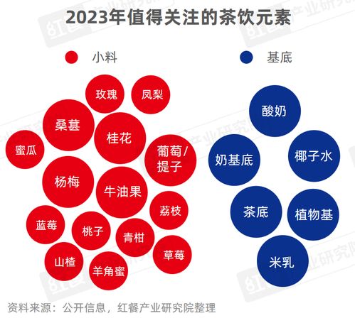 現(xiàn)制飲品品類(lèi)發(fā)展報(bào)告2023 向深處探索，品牌競(jìng)爭(zhēng)硝煙四起下的數(shù)字內(nèi)容制作服務(wù)
