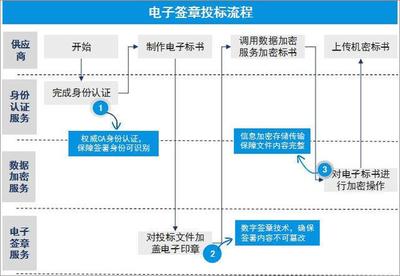 您的組織離真正高效的采購(gòu)，只差一套電子簽章系統(tǒng)！