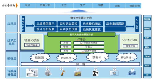 湃睿科技數(shù)字孿生 驅(qū)動(dòng)制造業(yè)數(shù)字化轉(zhuǎn)型的數(shù)字內(nèi)容創(chuàng)新