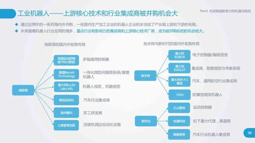 工廠數(shù)字化與智能化研究報(bào)告 與數(shù)字內(nèi)容制作服務(wù)的深度融合與傳統(tǒng)產(chǎn)業(yè)的智能躍遷